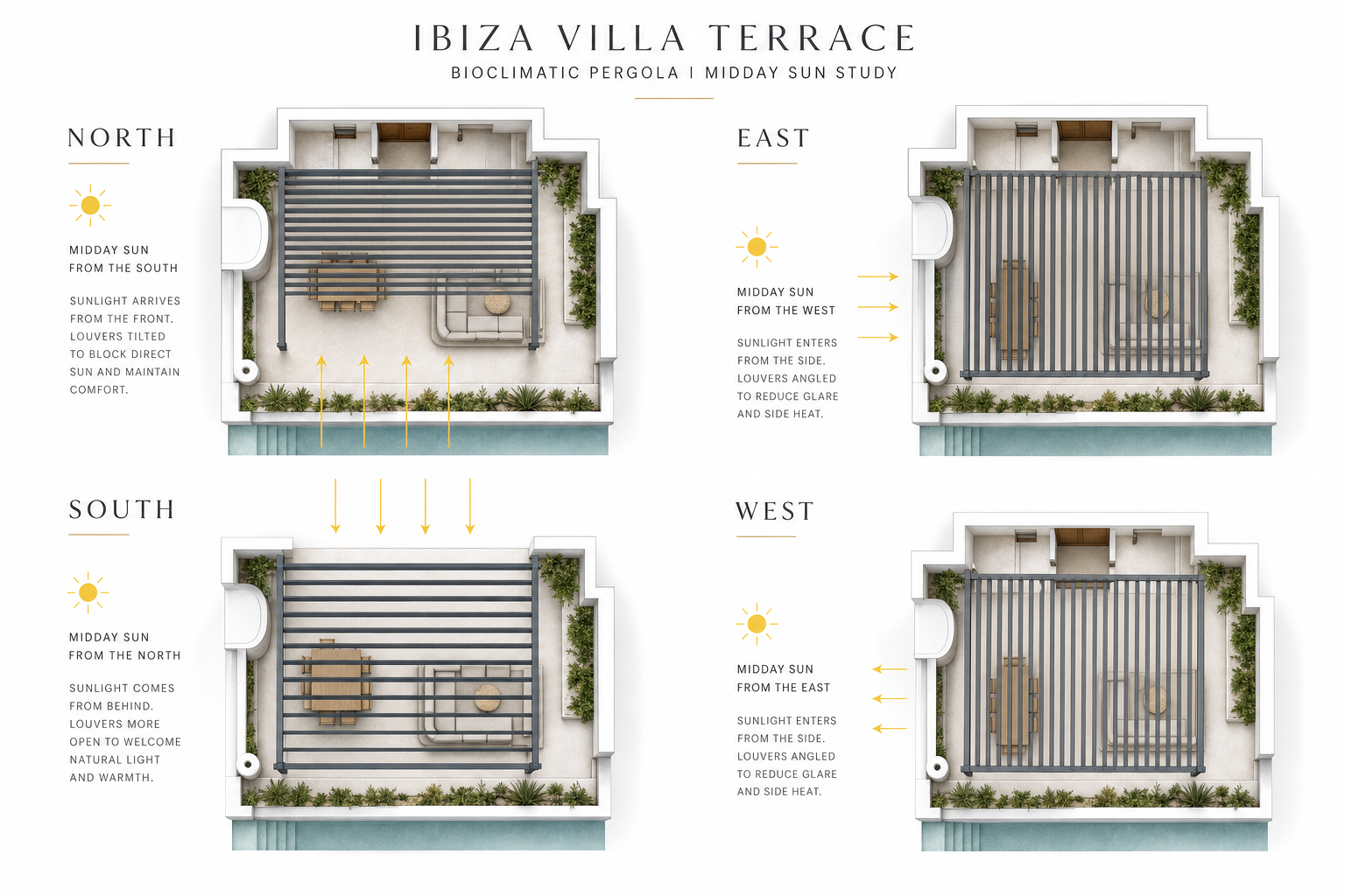 Solar orientation diagram for bioclimatic pergola on Ibiza villa